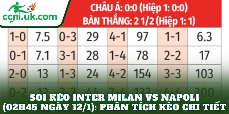 Soi kèo Inter Milan vs Napoli (02h45 ngày 12/1): Phân tích kèo chi tiết