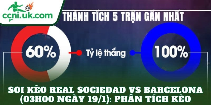 Soi kèo Real Sociedad vs Barcelona (03h00 ngày 19/1): Phân tích kèo