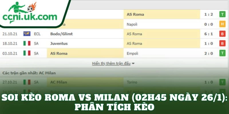 Soi kèo Roma vs Milan (02h45 ngày 26/1): Phân tích kèo