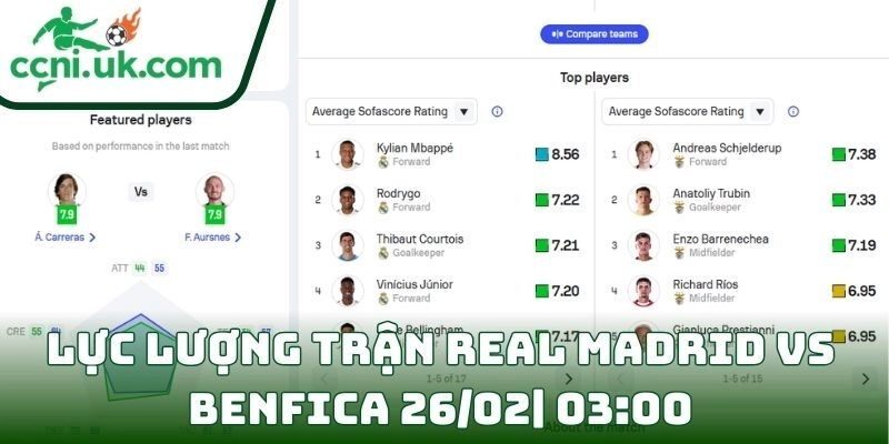 Thông tin lực lượng trận Real Madrid Vs Benfica (26/02| 03:00, Champions League)