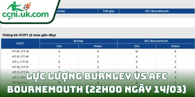 Thông tin lực lượng Burnley vs AFC Bournemouth (22h00 ngày 14/03)