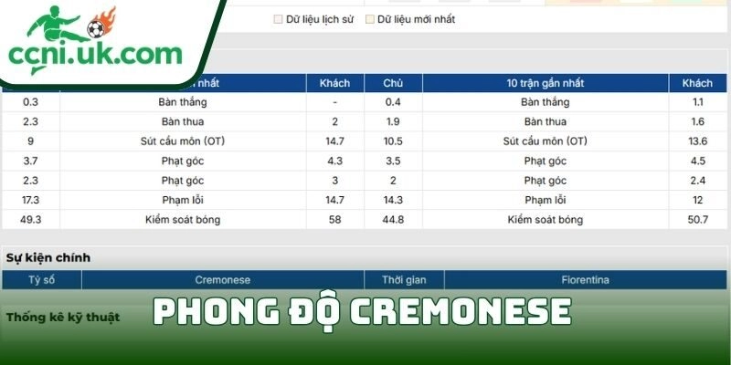 Phong độ Cremonese