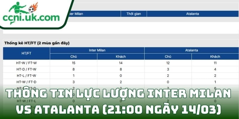 Thông tin lực lượng Inter Milan vs Atalanta (21:00 ngày 14/03)