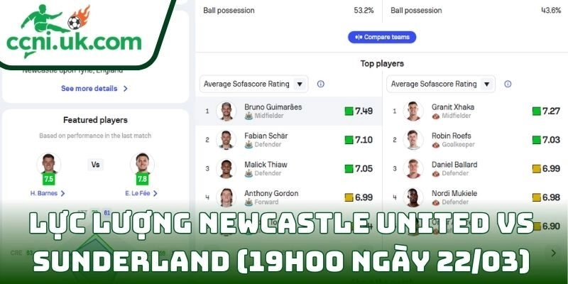 Thông tin lực lượng Newcastle United vs Sunderland (19h00 ngày 22/03)